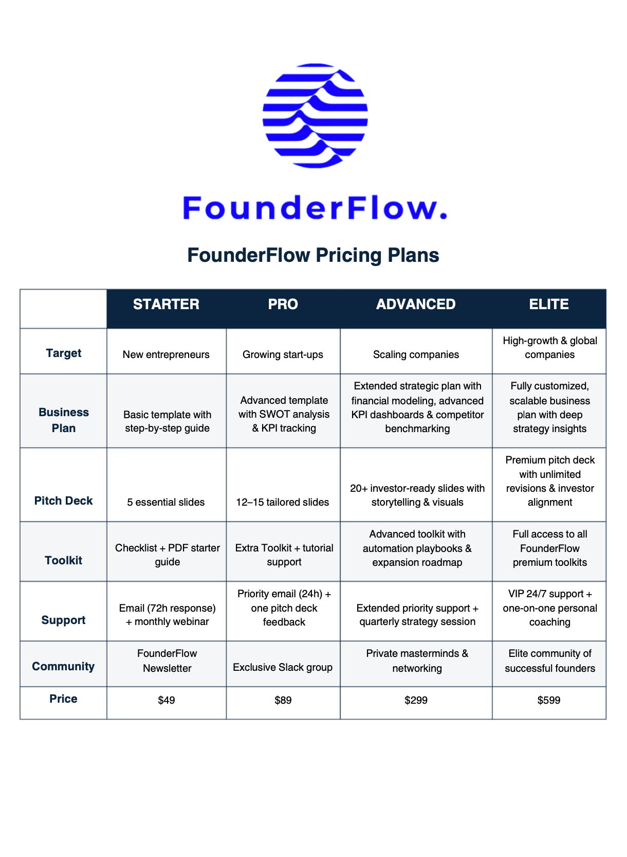ADVANCED PACK Business Growth Plan & Pitch Deck